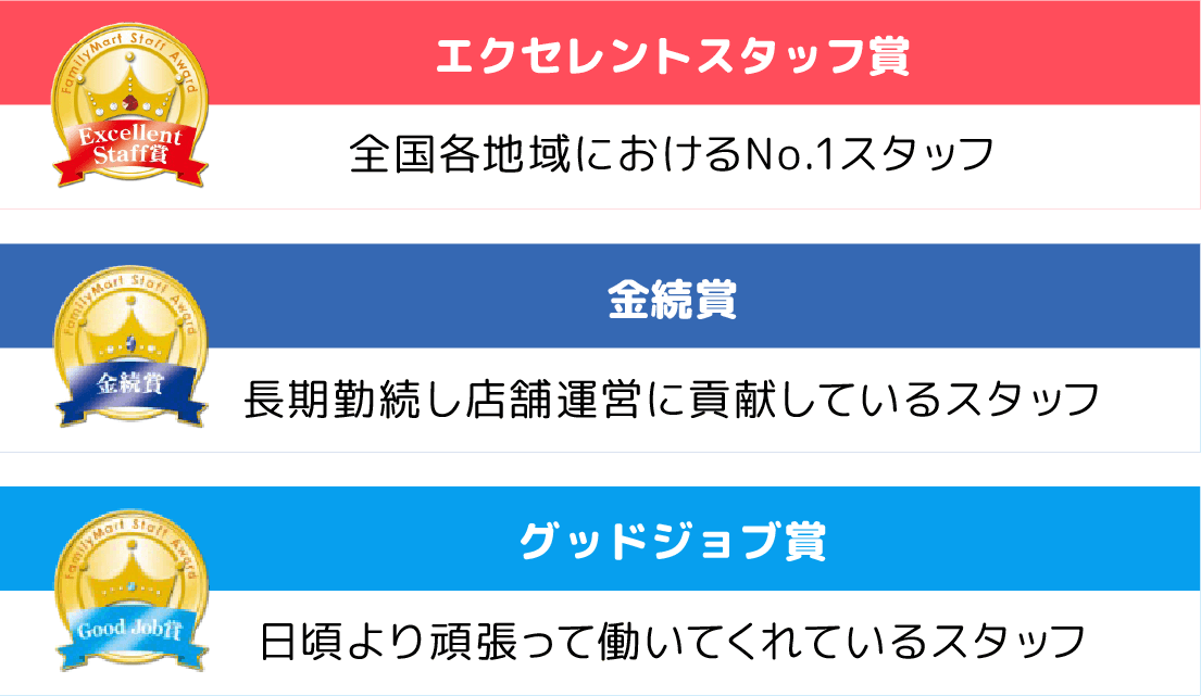 エクセレントスタッフ賞 金続賞 グッドジョブ賞